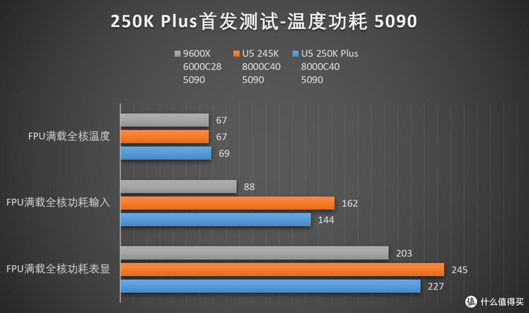 ARL的二度出击!下克上的Intel Core Ultra 250K Plus首发评测