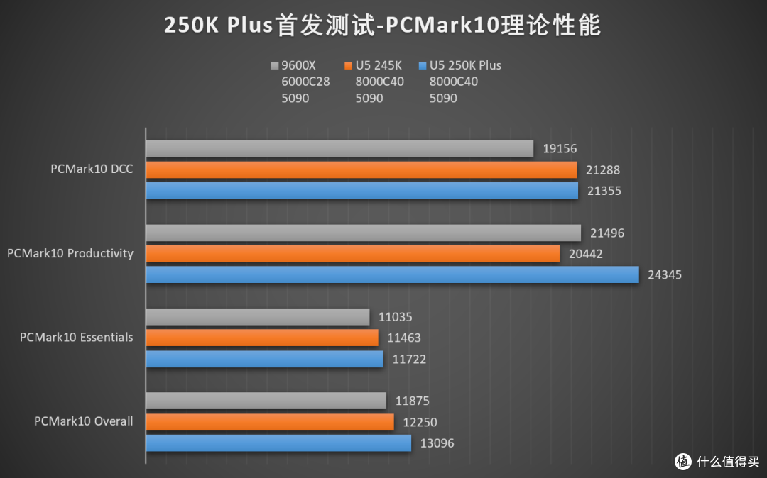 ARL的二度出击!下克上的Intel Core Ultra 250K Plus首发评测