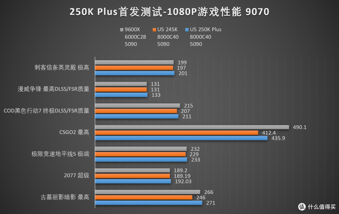 ARL的二度出击!下克上的Intel Core Ultra 250K Plus首发评测