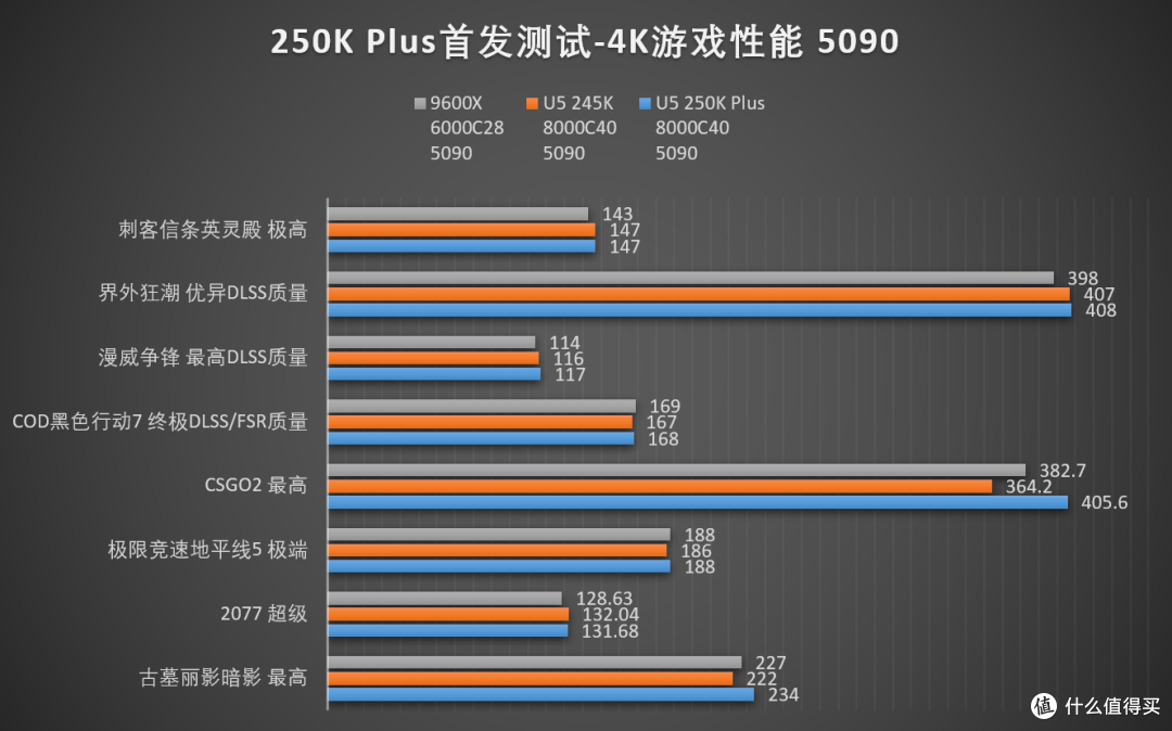 ARL的二度出击!下克上的Intel Core Ultra 250K Plus首发评测