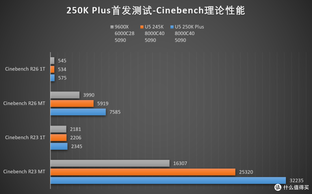 ARL的二度出击!下克上的Intel Core Ultra 250K Plus首发评测