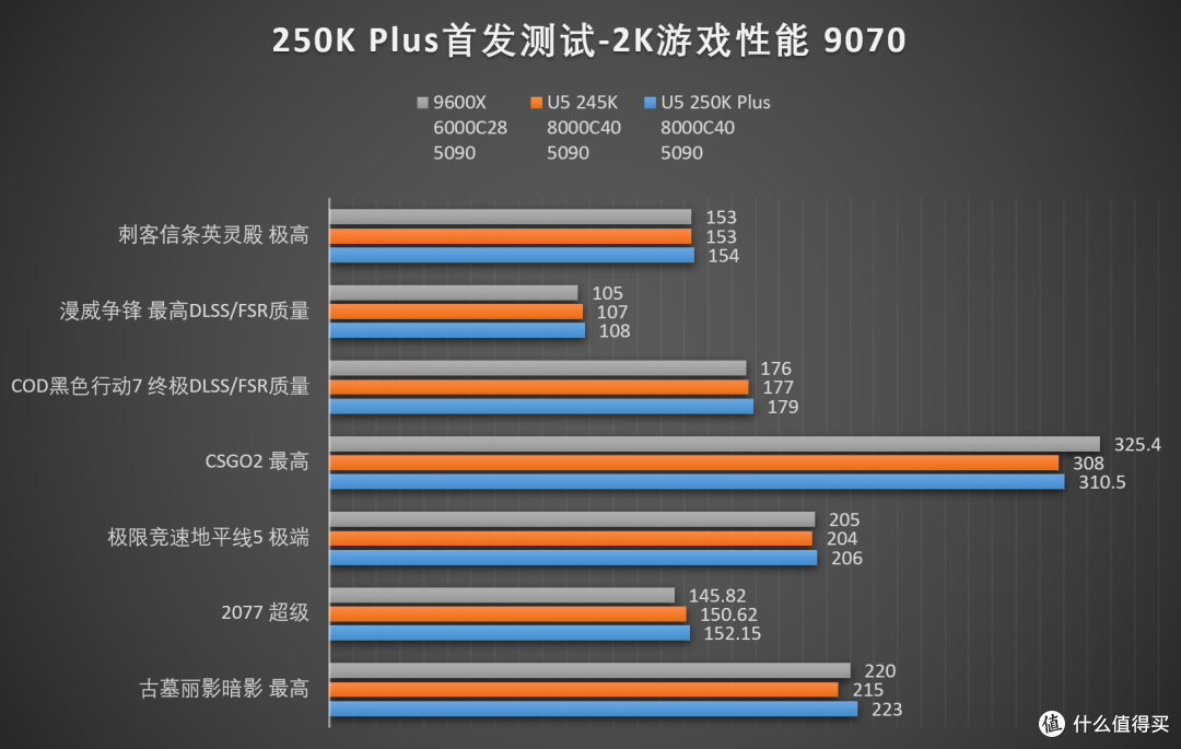 ARL的二度出击!下克上的Intel Core Ultra 250K Plus首发评测