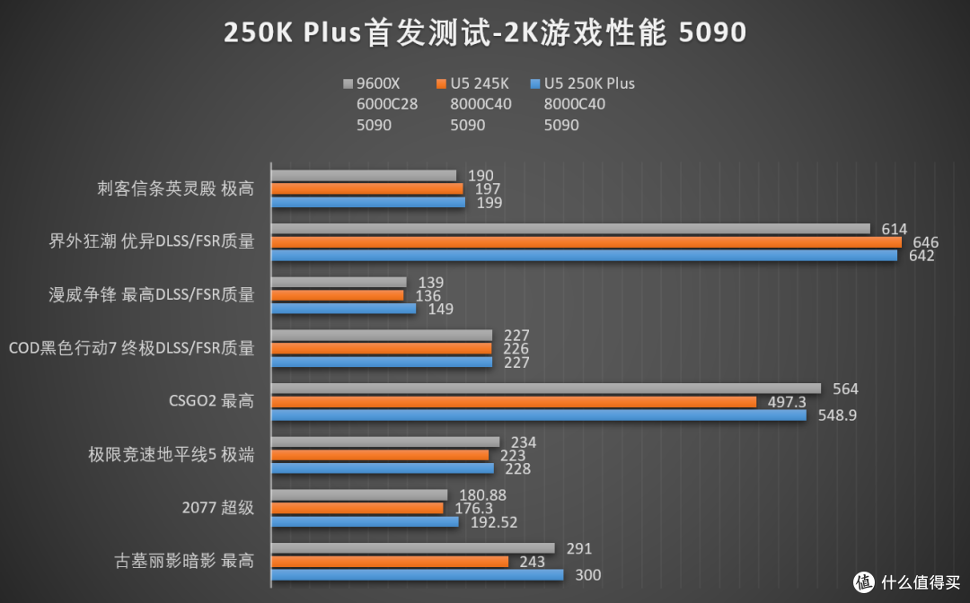 ARL的二度出击!下克上的Intel Core Ultra 250K Plus首发评测