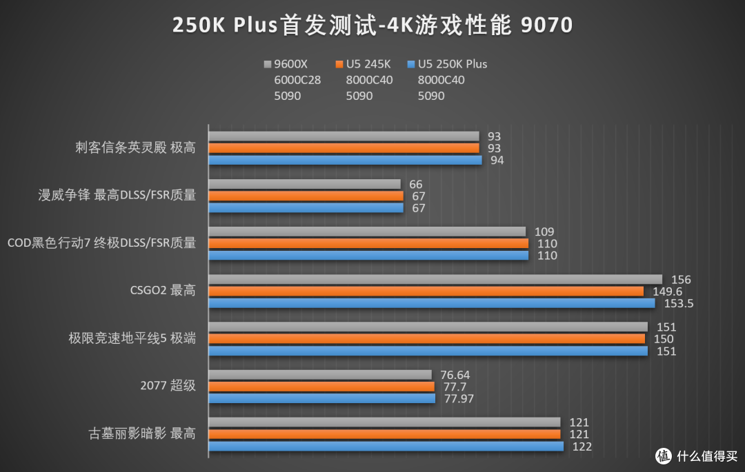 ARL的二度出击!下克上的Intel Core Ultra 250K Plus首发评测