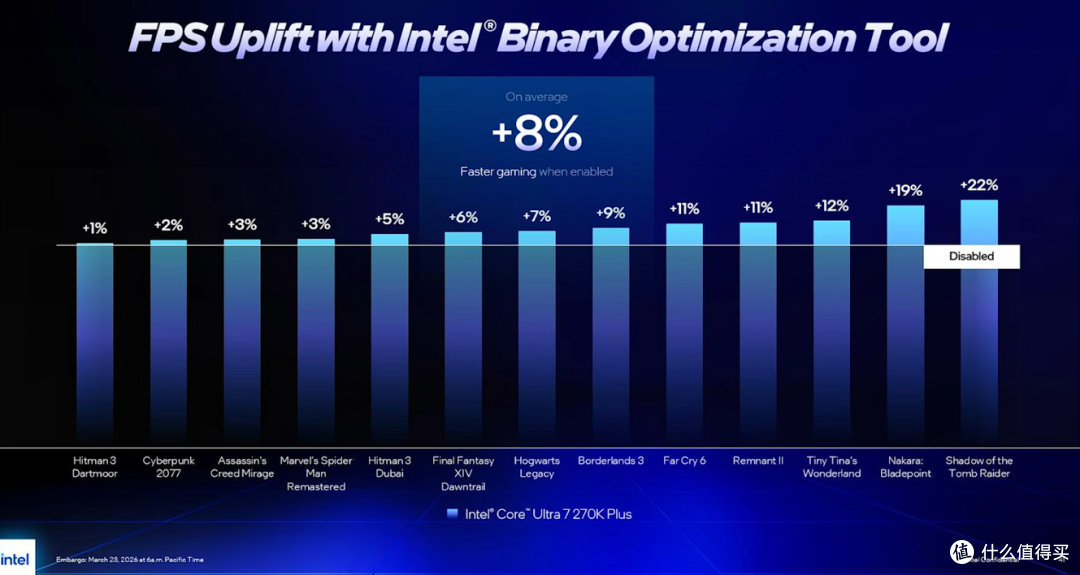 诚意满满的升级,英特尔 酷睿Ultra 7 270K PLUS首发测评