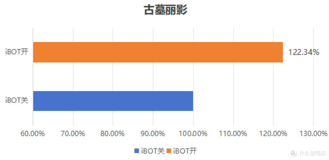 诚意满满的升级,英特尔 酷睿Ultra 7 270K PLUS首发测评
