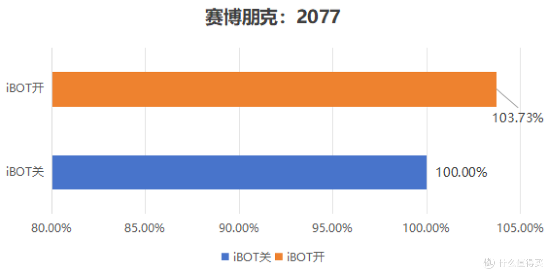 诚意满满的升级,英特尔 酷睿Ultra 7 270K PLUS首发测评