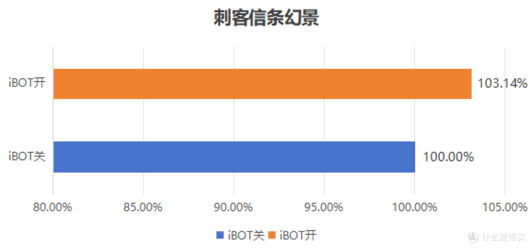 诚意满满的升级,英特尔 酷睿Ultra 7 270K PLUS首发测评