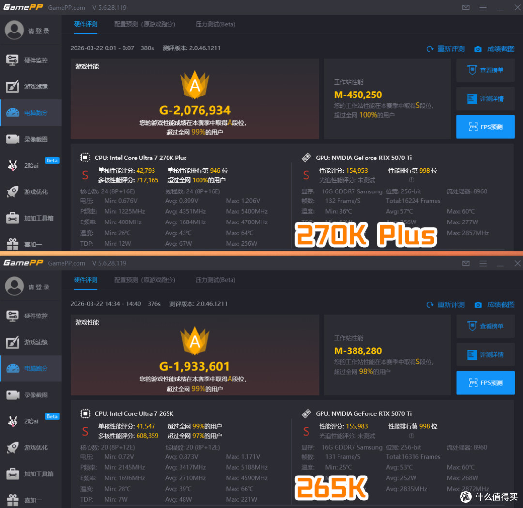 26年性价比神U,英特尔® 酷睿™ Ultra 7 270K Plus首发评测