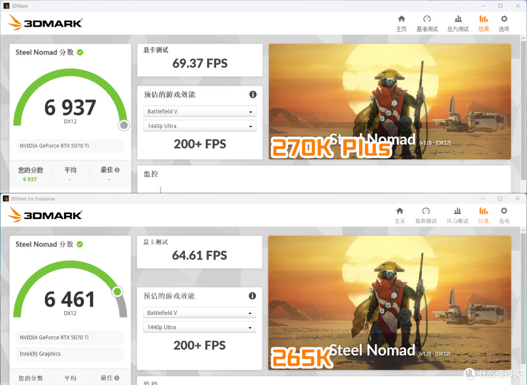 26年性价比神U,英特尔® 酷睿™ Ultra 7 270K Plus首发评测