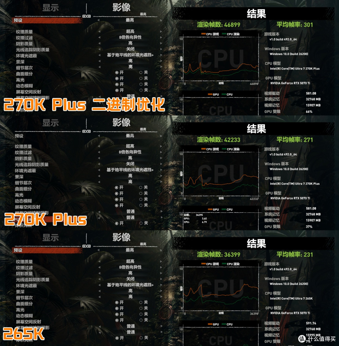26年性价比神U,英特尔® 酷睿™ Ultra 7 270K Plus首发评测
