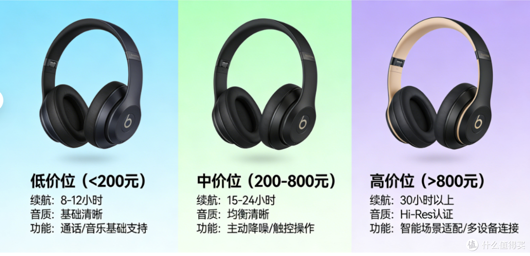 不同价位蓝牙耳机区别|2026权威评测+多平台口碑全解析