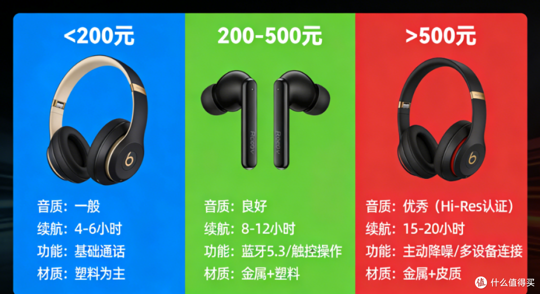 不同价位蓝牙耳机区别|2026权威评测+多平台口碑全解析