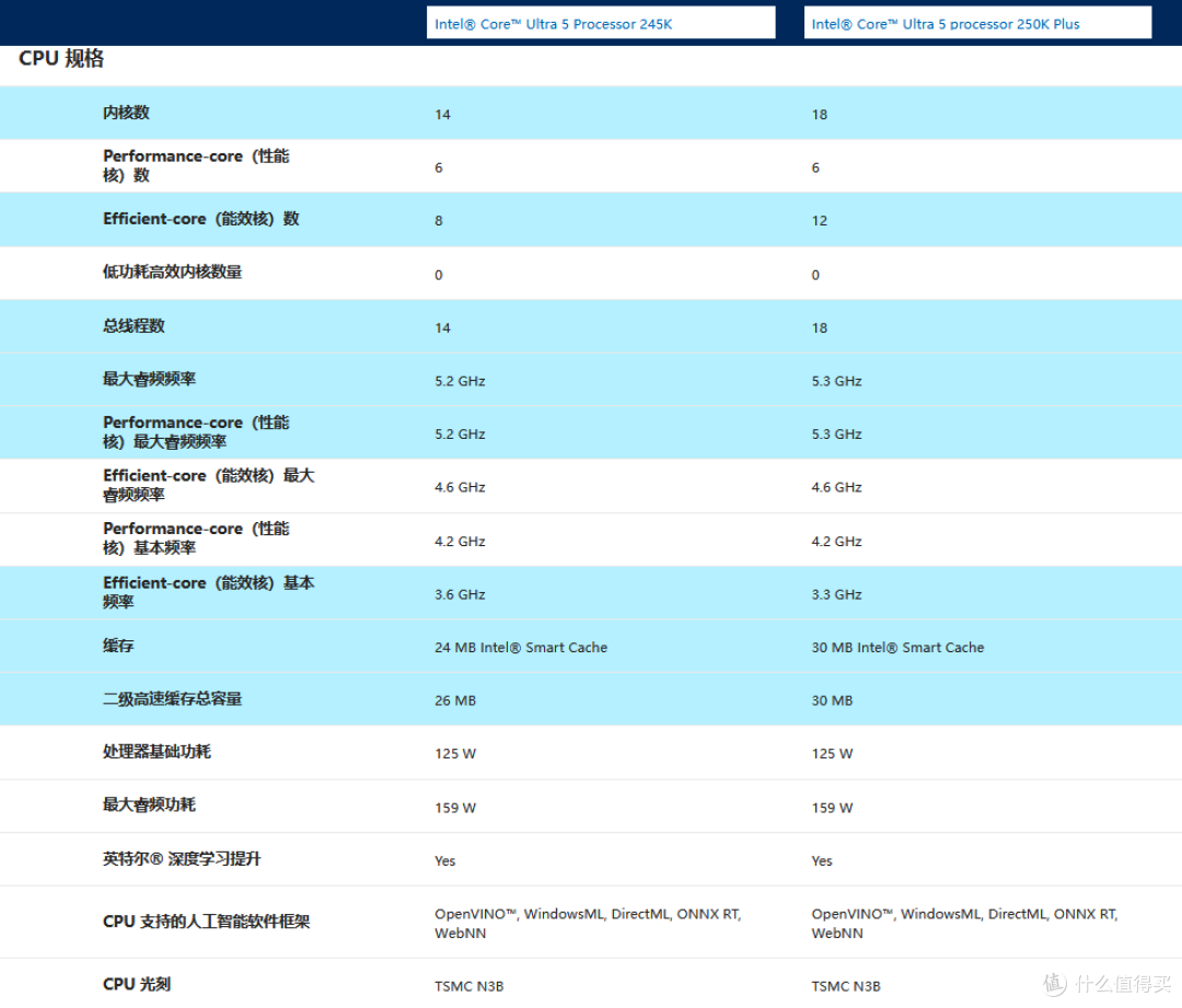 纵享丝滑体验,英特尔 酷睿 Ultra 5 250K Plus+ROG B860-A吹雪