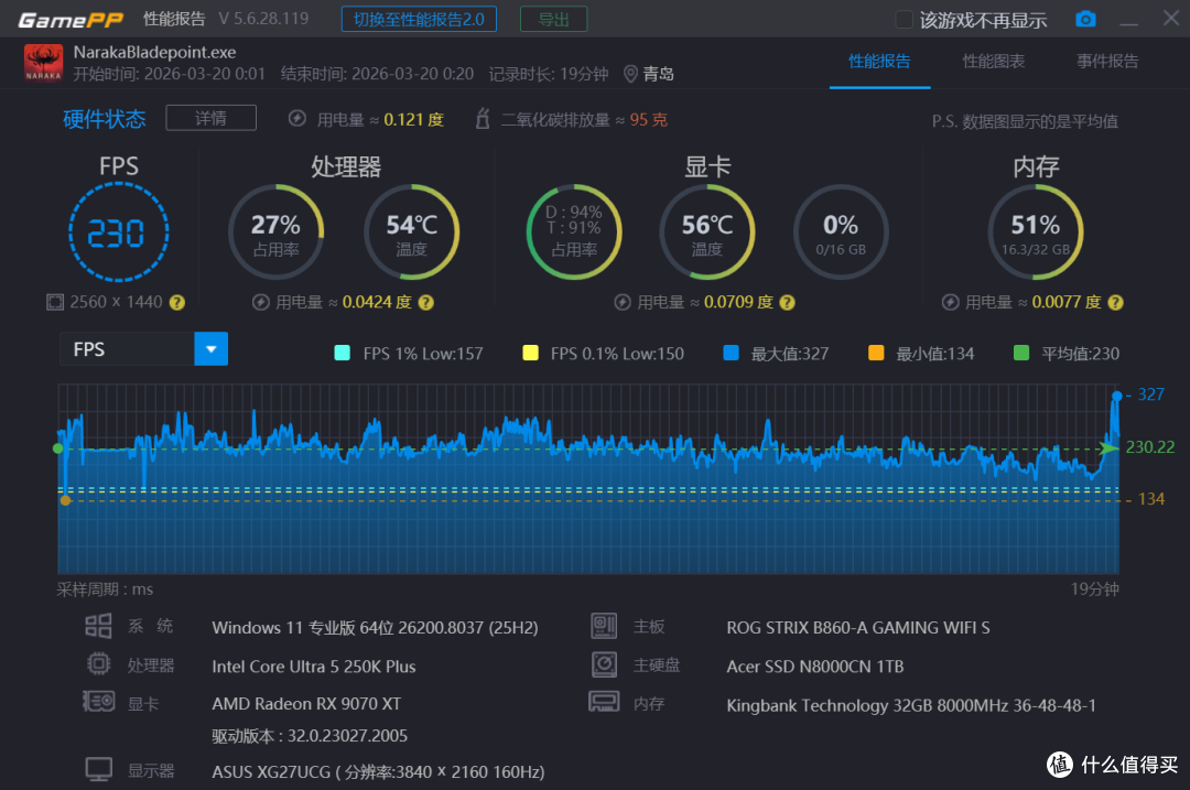 纵享丝滑体验,英特尔 酷睿 Ultra 5 250K Plus+ROG B860-A吹雪
