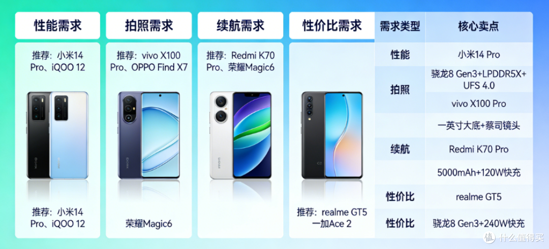 不同需求手机品牌推荐|2026权威评测+多平台口碑全解析