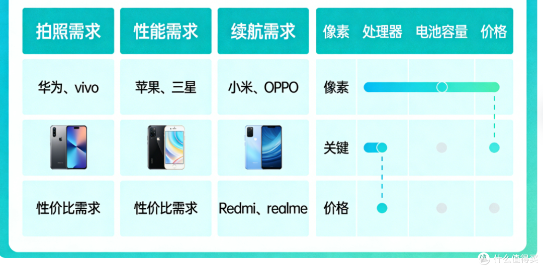 不同需求手机品牌选择｜2026权威评测+多平台口碑全解析