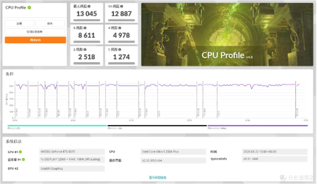 Intel Core Ultra 5 250K Plus 性能小测