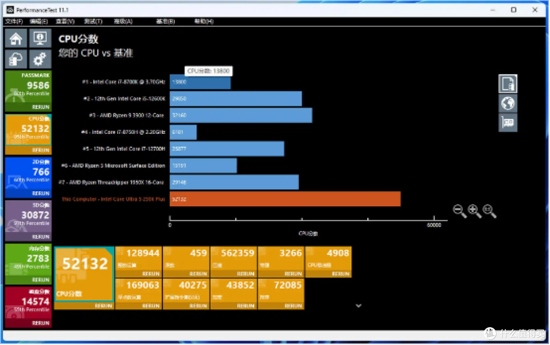 Intel Core Ultra 5 250K Plus 性能小测