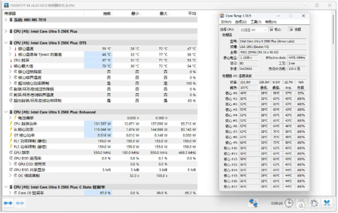 Intel Core Ultra 5 250K Plus 性能小测