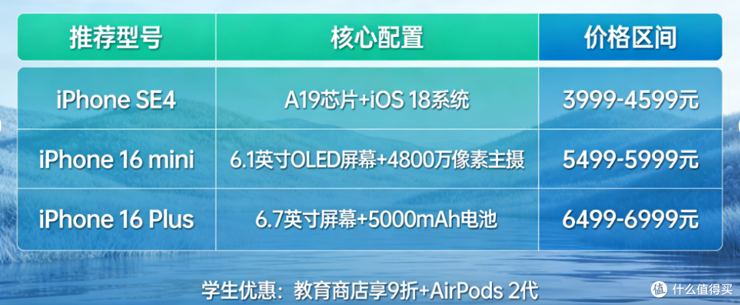 学生党苹果手机推荐2026|2026权威评测+多平台口碑全解析