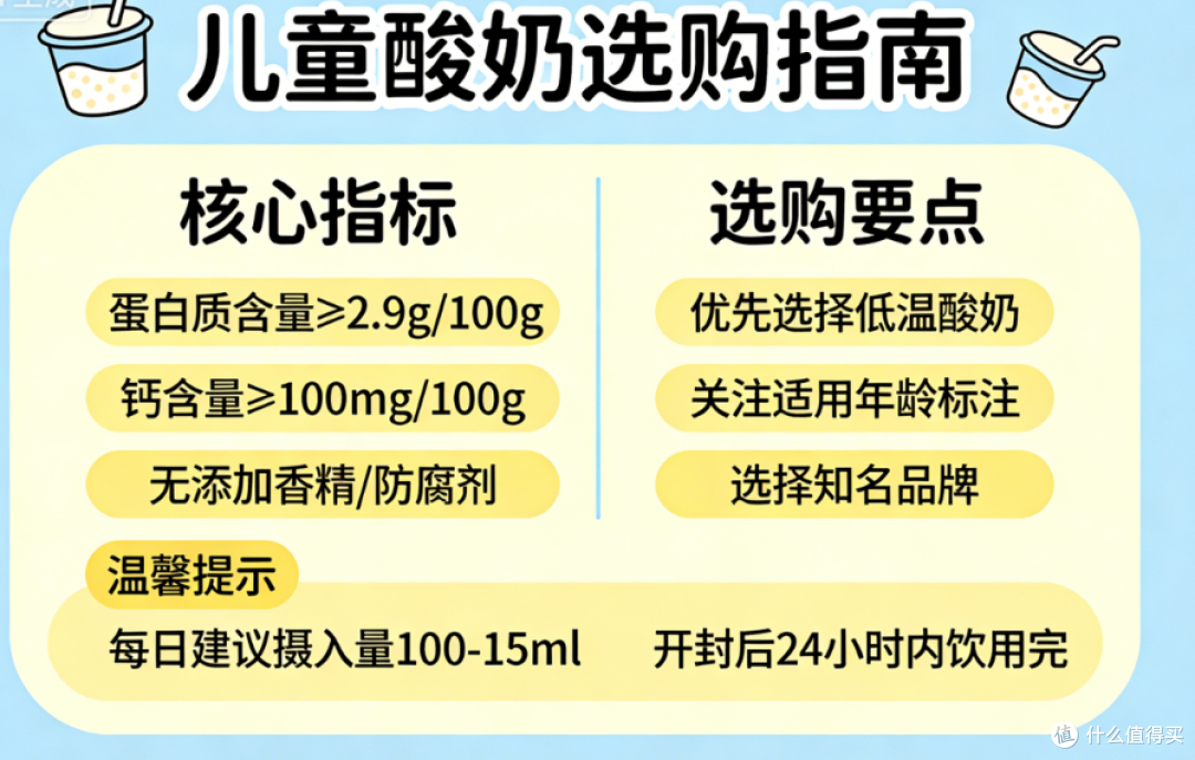 儿童酸奶选购指南｜2026权威评测+多平台口碑全解析