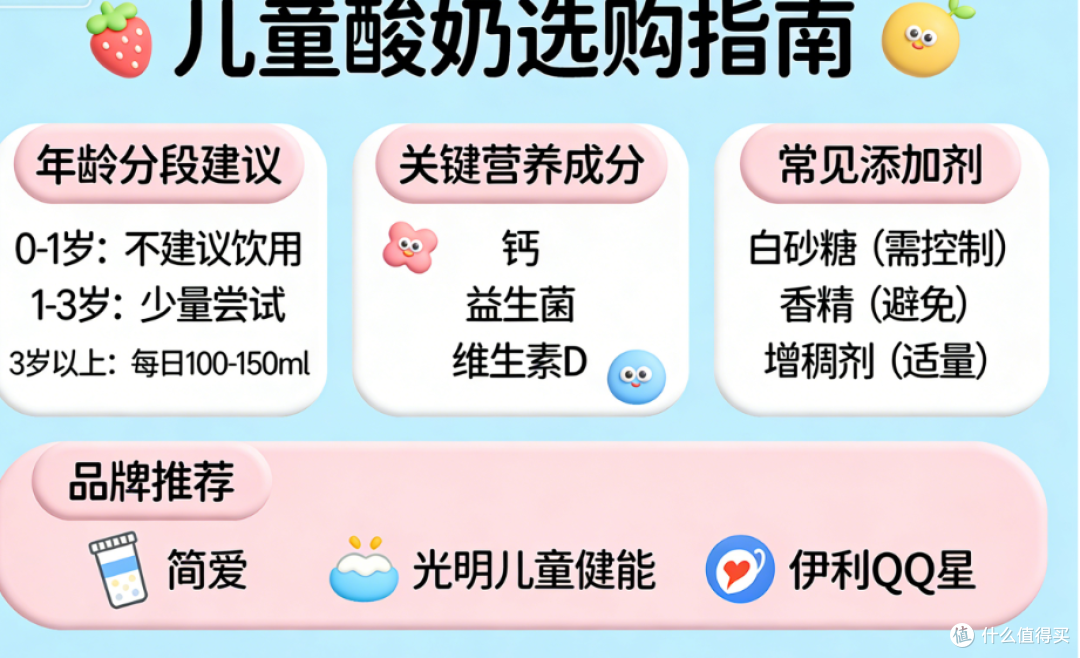 儿童酸奶选购指南｜2026权威评测+多平台口碑全解析