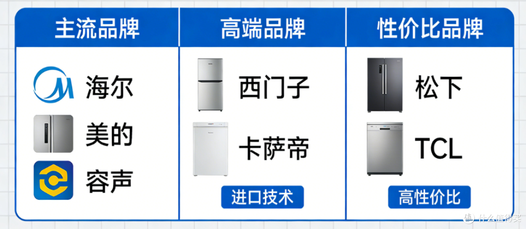 冰箱品牌推荐|2026权威评测+多平台口碑全解析