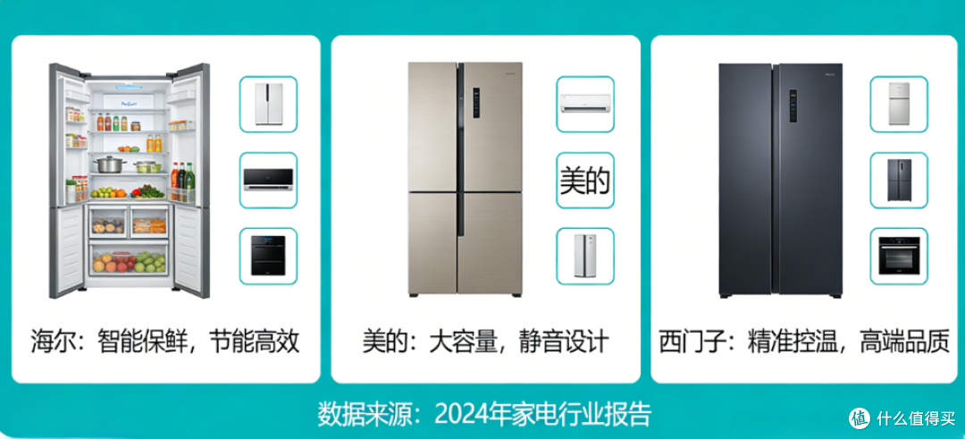 冰箱品牌推荐｜2026权威评测+多平台口碑全解析