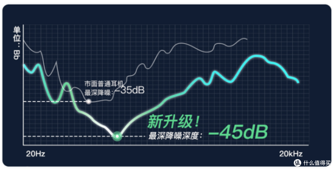 100元以内可以买什么蓝牙耳机?竹林鸟锦瑟T50入耳蓝牙耳机实测