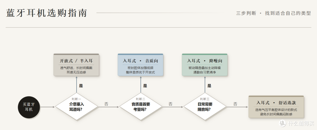 100元以内可以买什么蓝牙耳机?竹林鸟锦瑟T50入耳蓝牙耳机实测