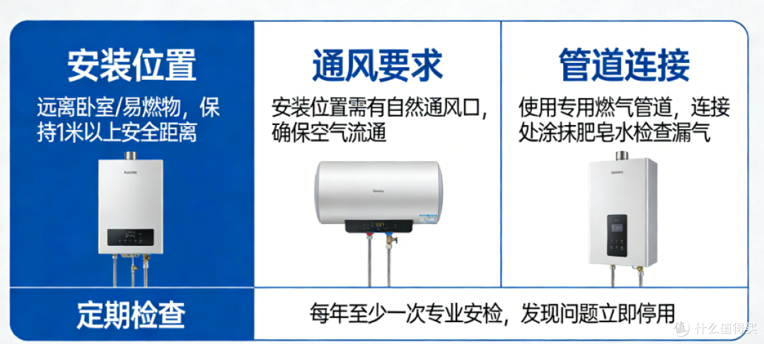 燃气热水器安装注意事项|2026权威评测+多平台口碑全解析
