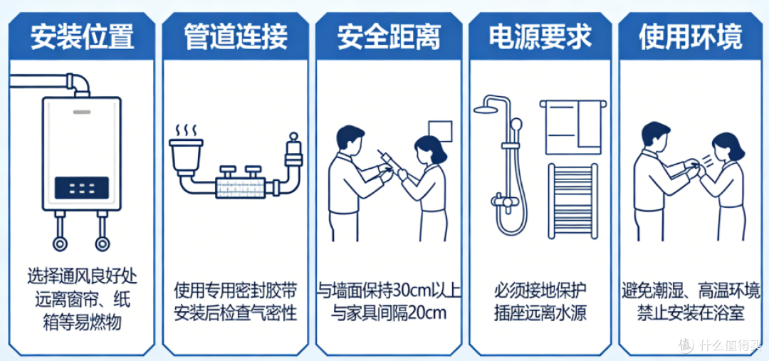 燃气热水器安装注意事项|2026权威评测+多平台口碑全解析