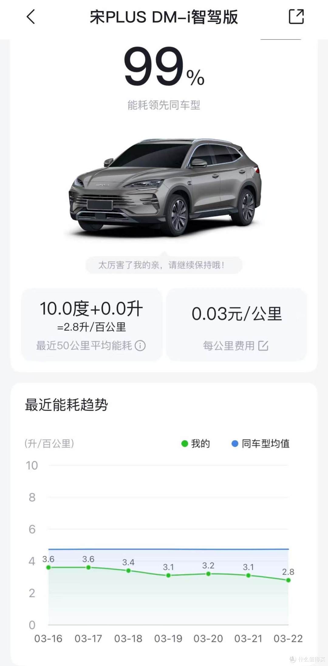 油价重回9字头时代？油车车主天塌了！想省钱还得看比亚迪插混
