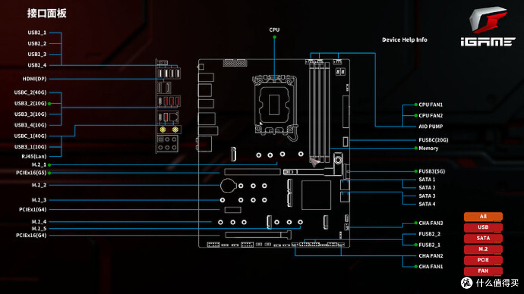 纯白美学:七彩虹 iGame Z890 ULTRA-S W V20 主板评测
