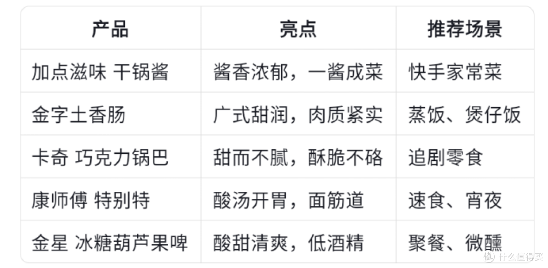 寻味春糖｜暴富小番茄开箱春糖大礼包，5款宝藏美食一次吃个够！