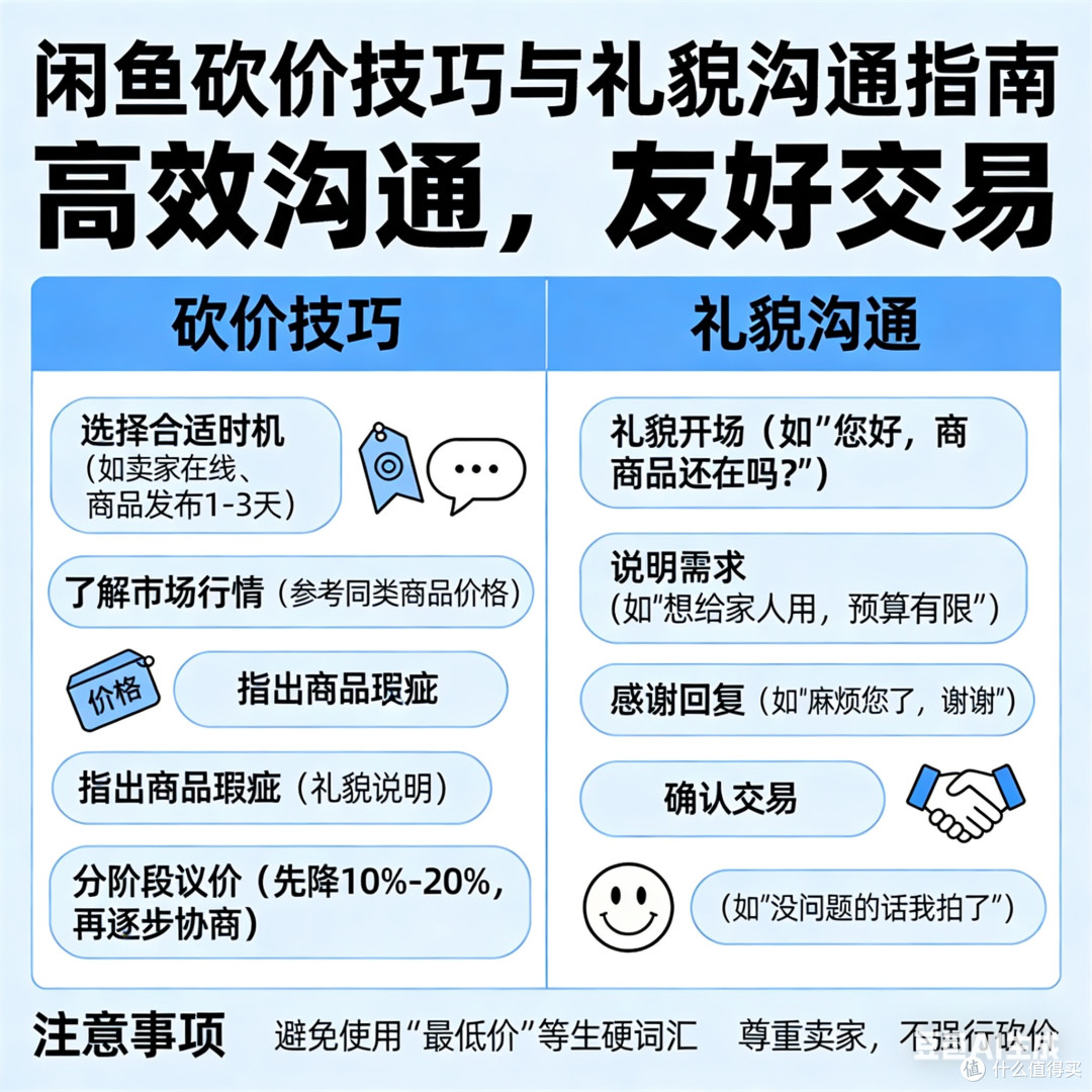 闲鱼砍价技巧与礼貌沟通