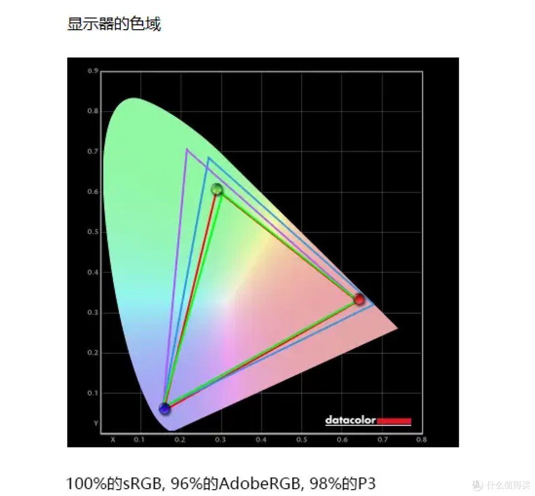 500Hz超高刷新率OLED显示器，微星MPG 271QR QD-OLED X50流光评测