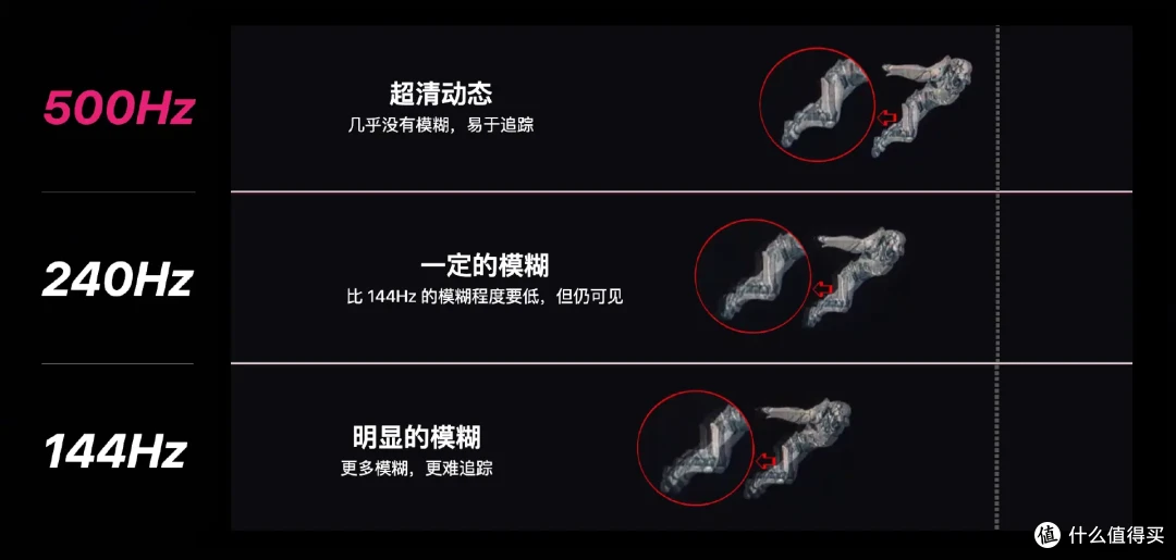 500Hz超高刷新率OLED显示器，微星MPG 271QR QD-OLED X50流光评测