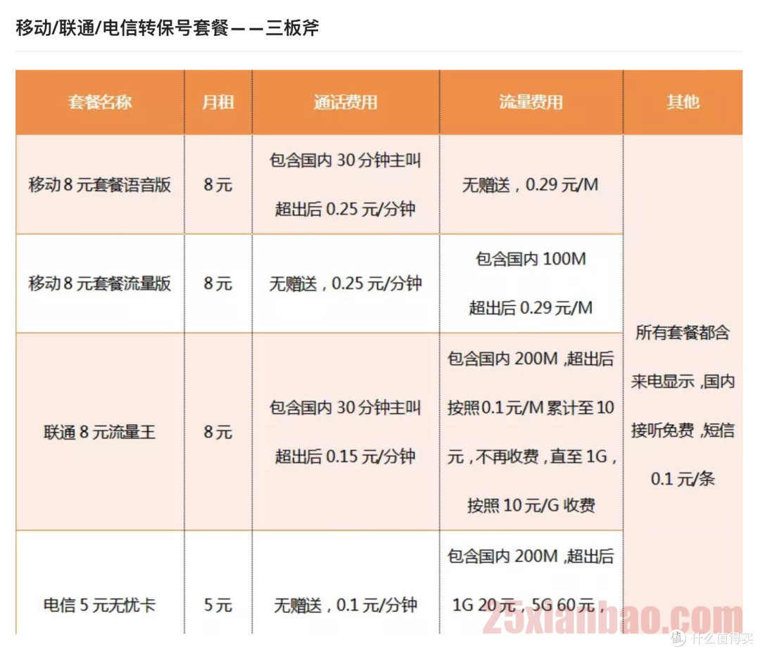 办了5元保号套餐,马上要做的一件事,不做就是白给!