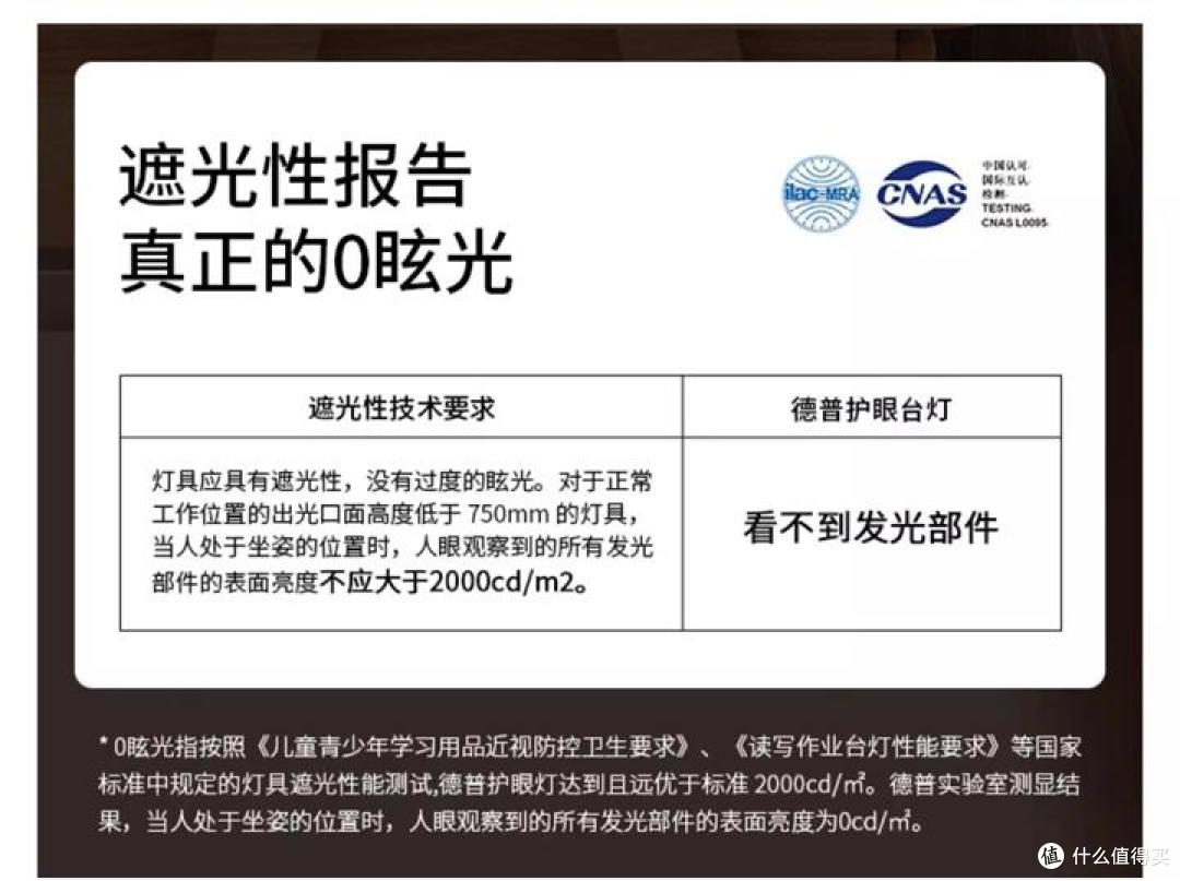 西班牙dpdupi德普光学护眼台灯的呼吁声还是不低的，用过的来说说
