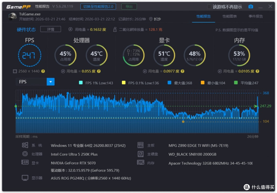 更多核心,更强性能,英特尔 酷睿 Ultra 5 250K Plus 首发测试