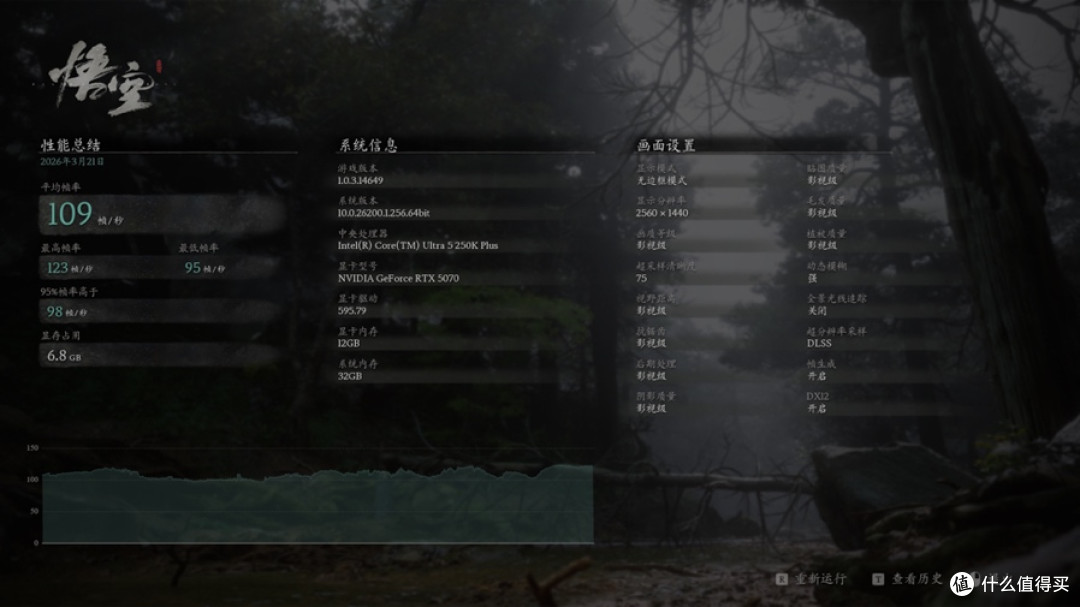 更多核心,更强性能,英特尔 酷睿 Ultra 5 250K Plus 首发测试