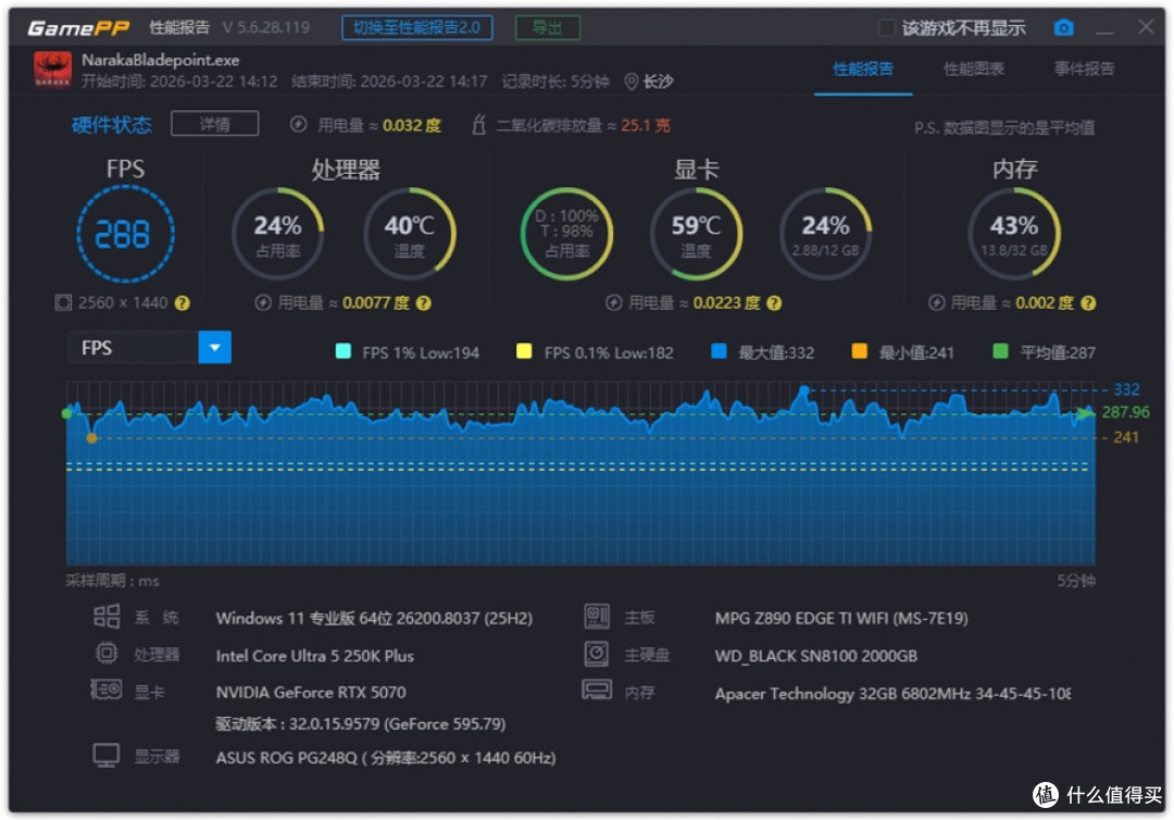 更多核心,更强性能,英特尔 酷睿 Ultra 5 250K Plus 首发测试
