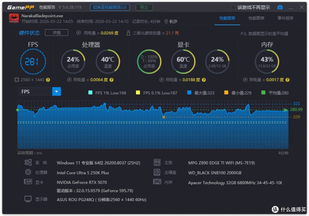 更多核心,更强性能,英特尔 酷睿 Ultra 5 250K Plus 首发测试