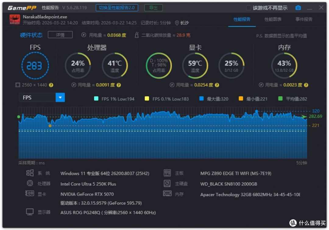 更多核心,更强性能,英特尔 酷睿 Ultra 5 250K Plus 首发测试