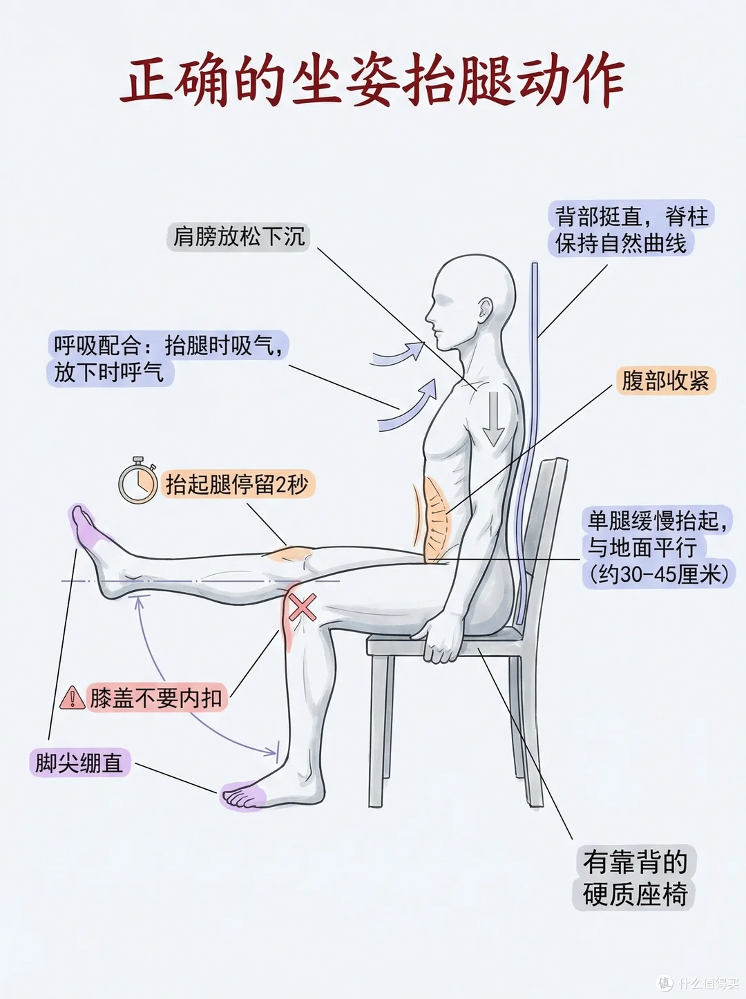 避免膝盖过早“退休”！4个零基础“保膝”动作，安全有效