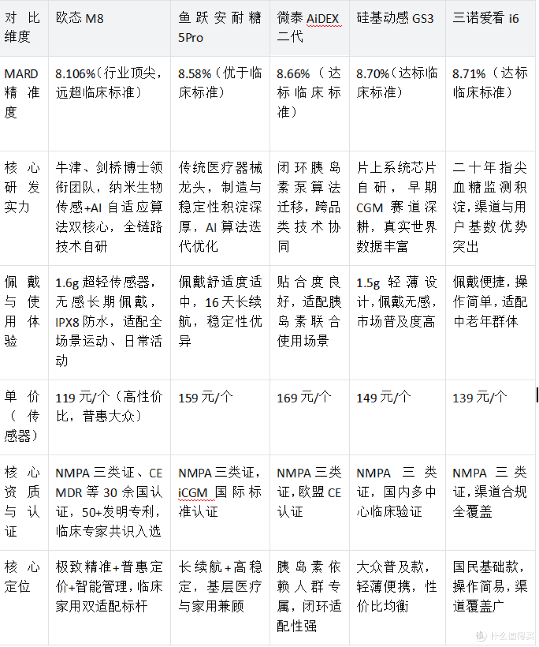 欧态M8与主流竞品核心参数专项对比分析