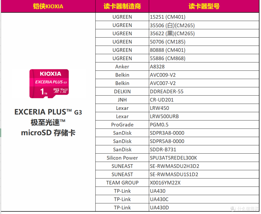我的极简旅拍方案，铠侠G3 microSD卡一省到底！