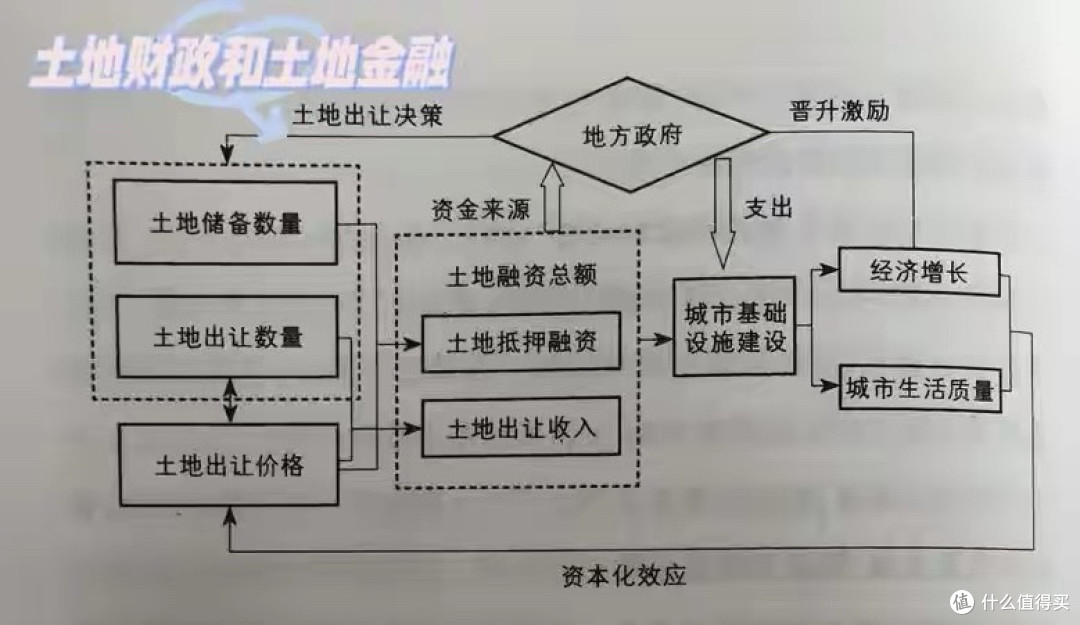 认命吧!房价死扛不降,购房者赢了,坚持不买房的人已经落败
